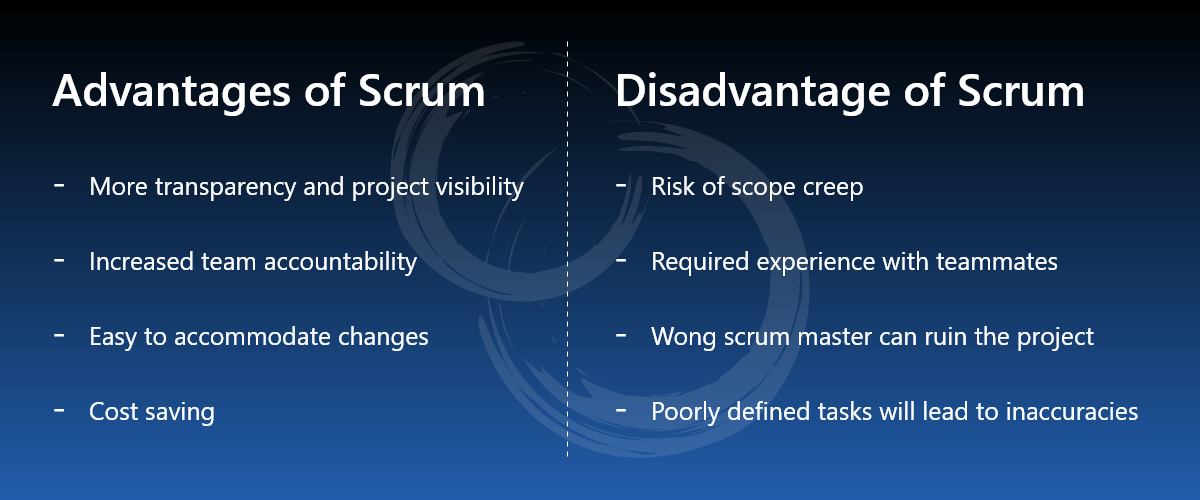 Advantages & Disadvantage of Scrum
